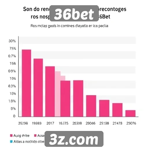 Tendências de apostas no site 36bet